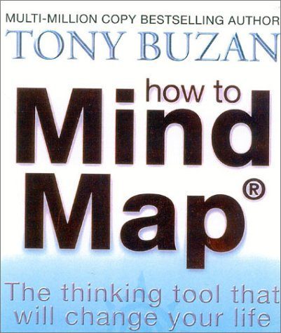 Tony Buzan Mind Map