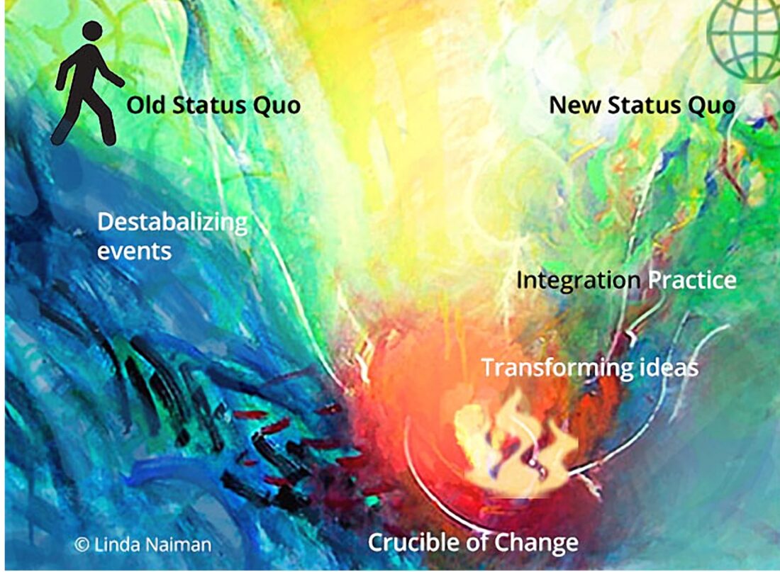 Hero's Journey by Linda Naiman